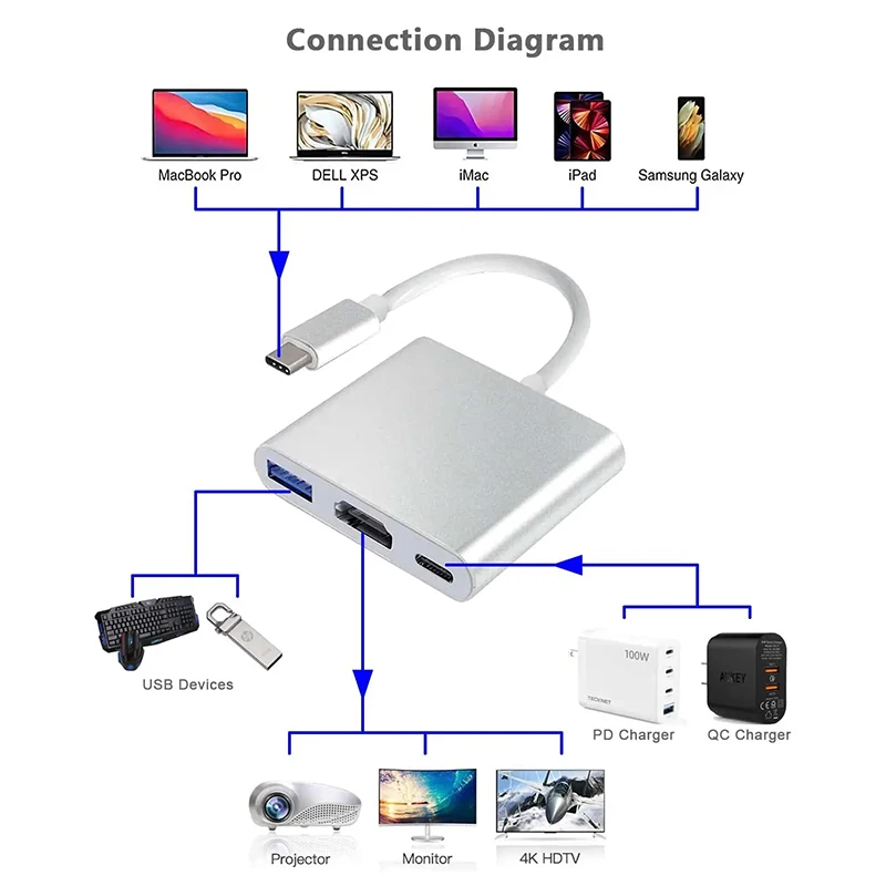 3 IN 1 USB PD HDMI Docking Sta - Docking Station Usb C reseña y precio